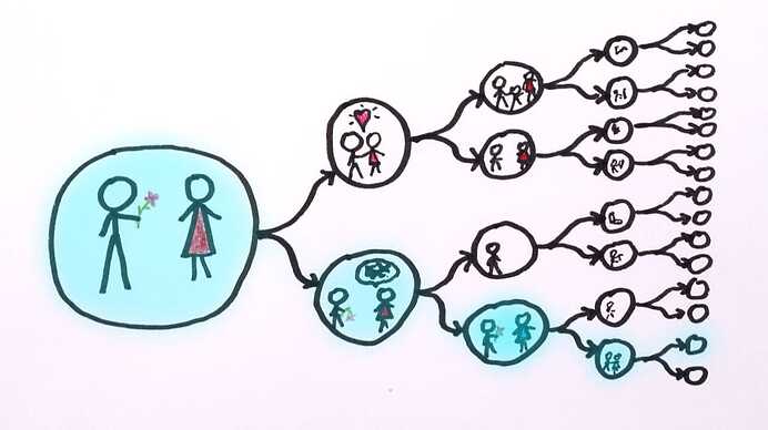 Agency and decision-making